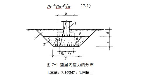 壤塘地基处理
